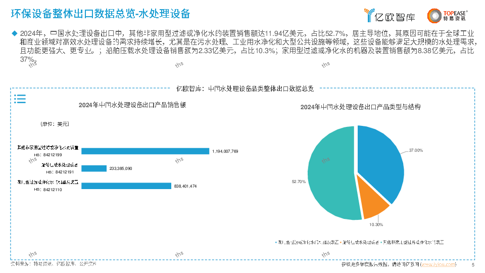 中国环保设备出海国别机会洞察报告.pdf